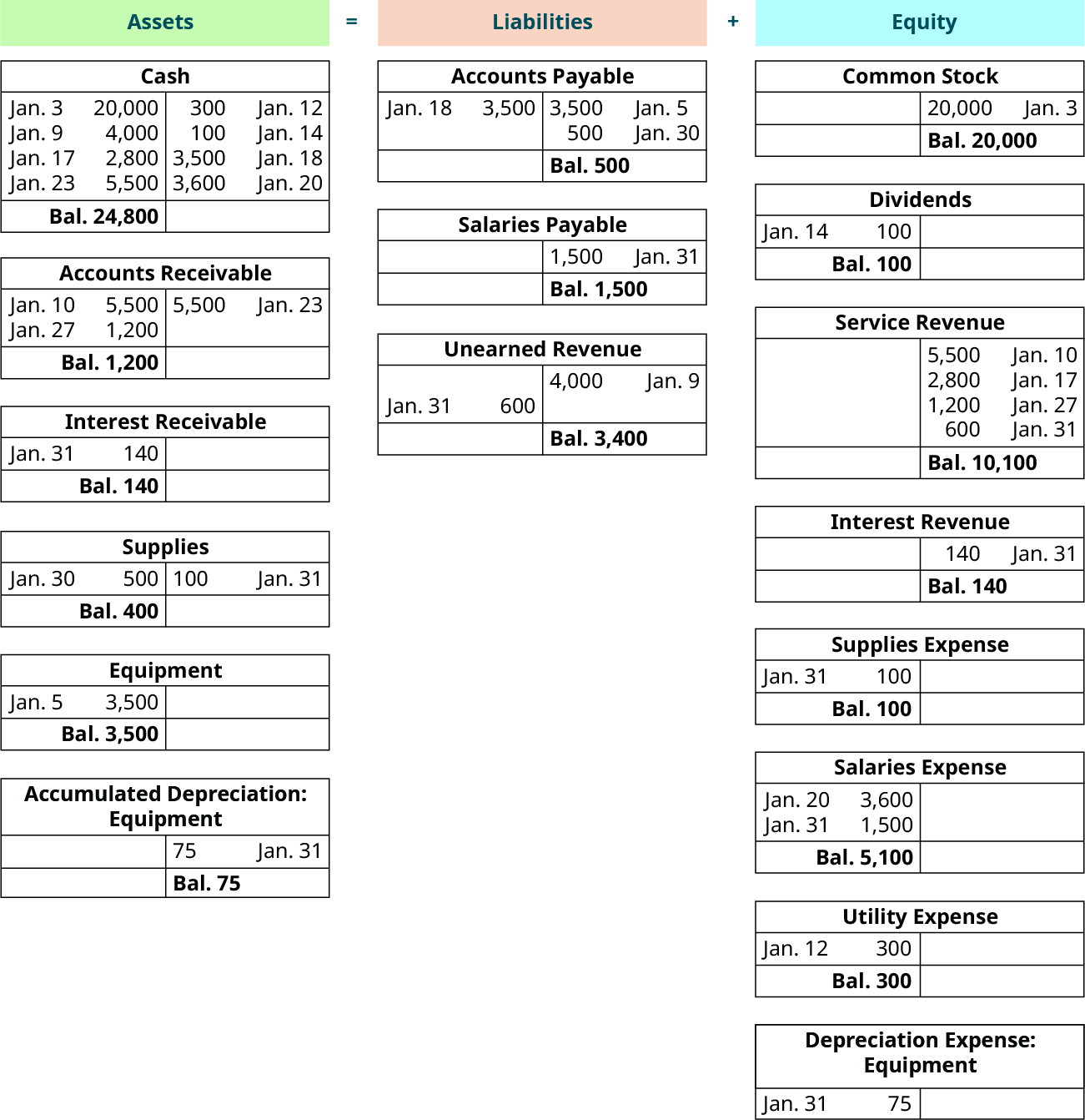 1 10 Adjusting Entry Examples Financial And Managerial Accounting