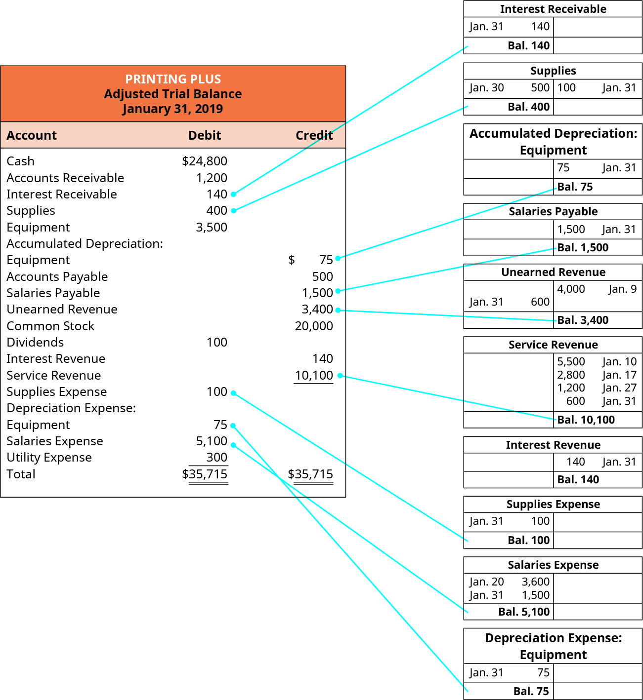 Ten Column Worksheet Accounting Example