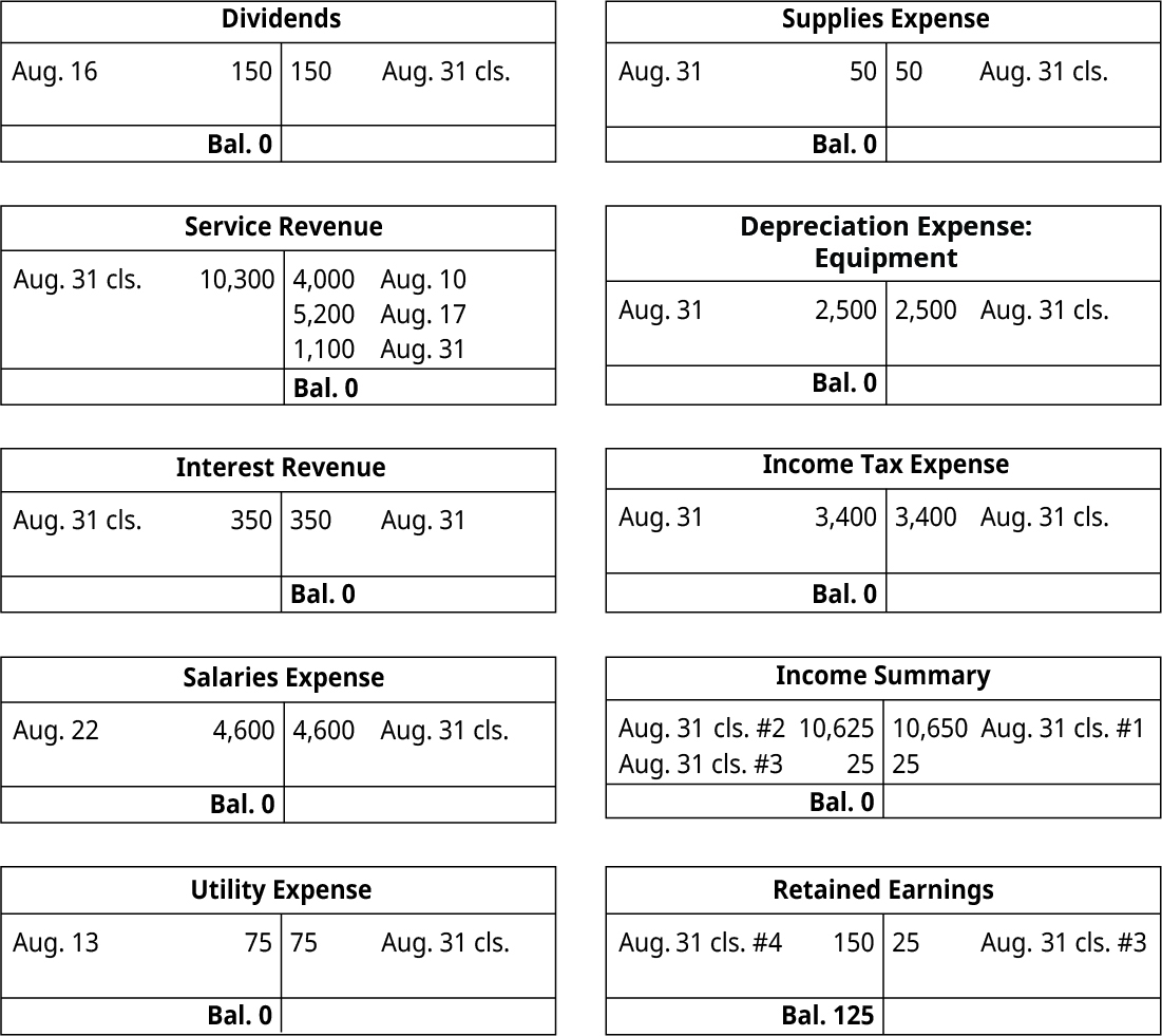 1 17 Accounting Cycle Comprehensive Example Financial And Managerial Accounting