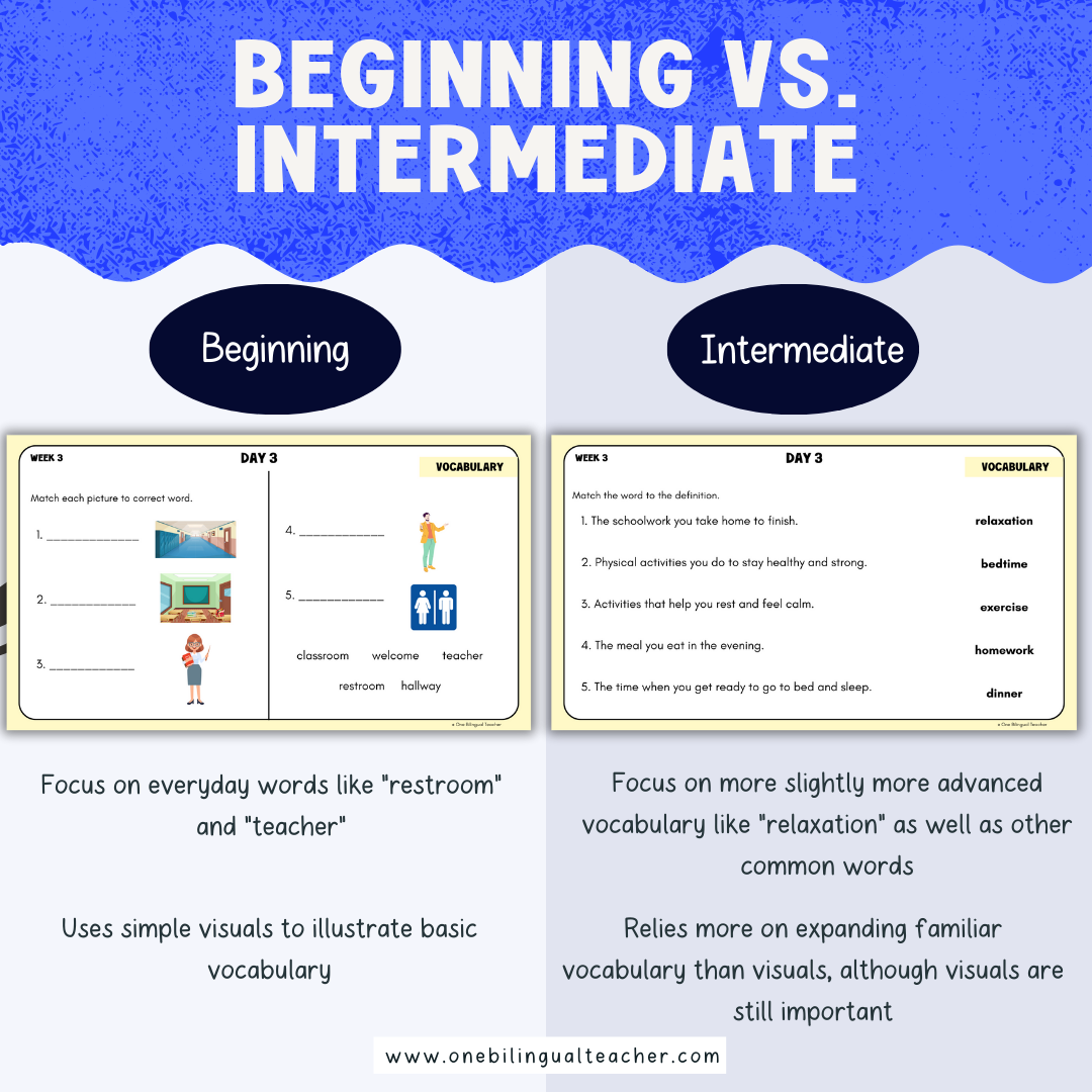 10 Practical Ways To Differentiate Material For ESL Students At Different Proficiency Levels One Bilingual Teacher