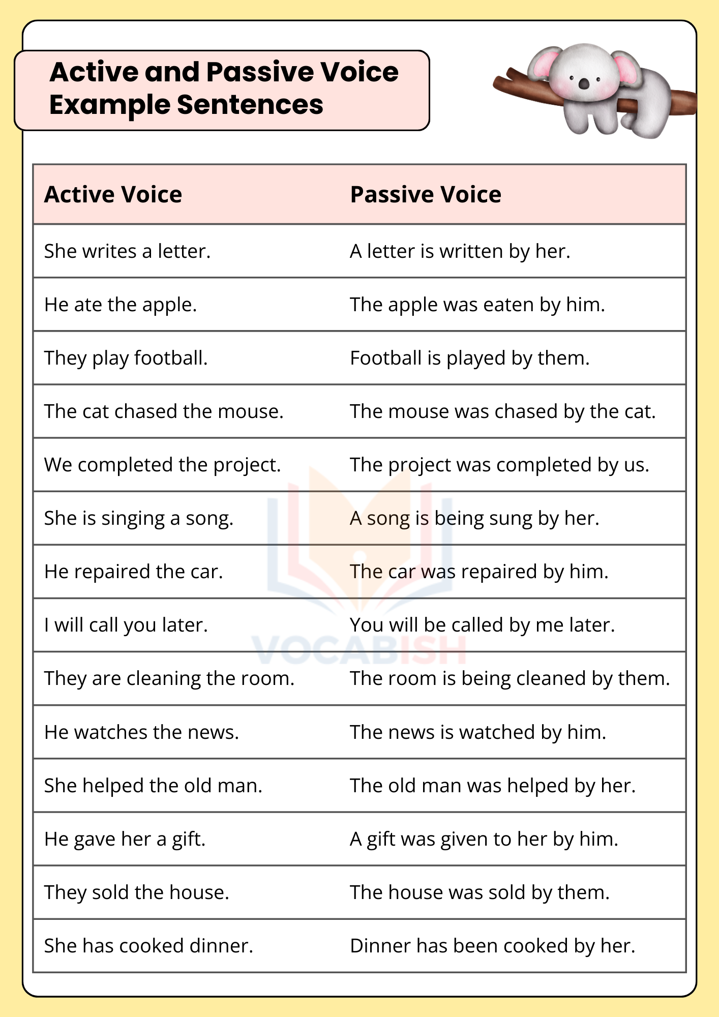 Active And Passive Voice Examples Worksheets