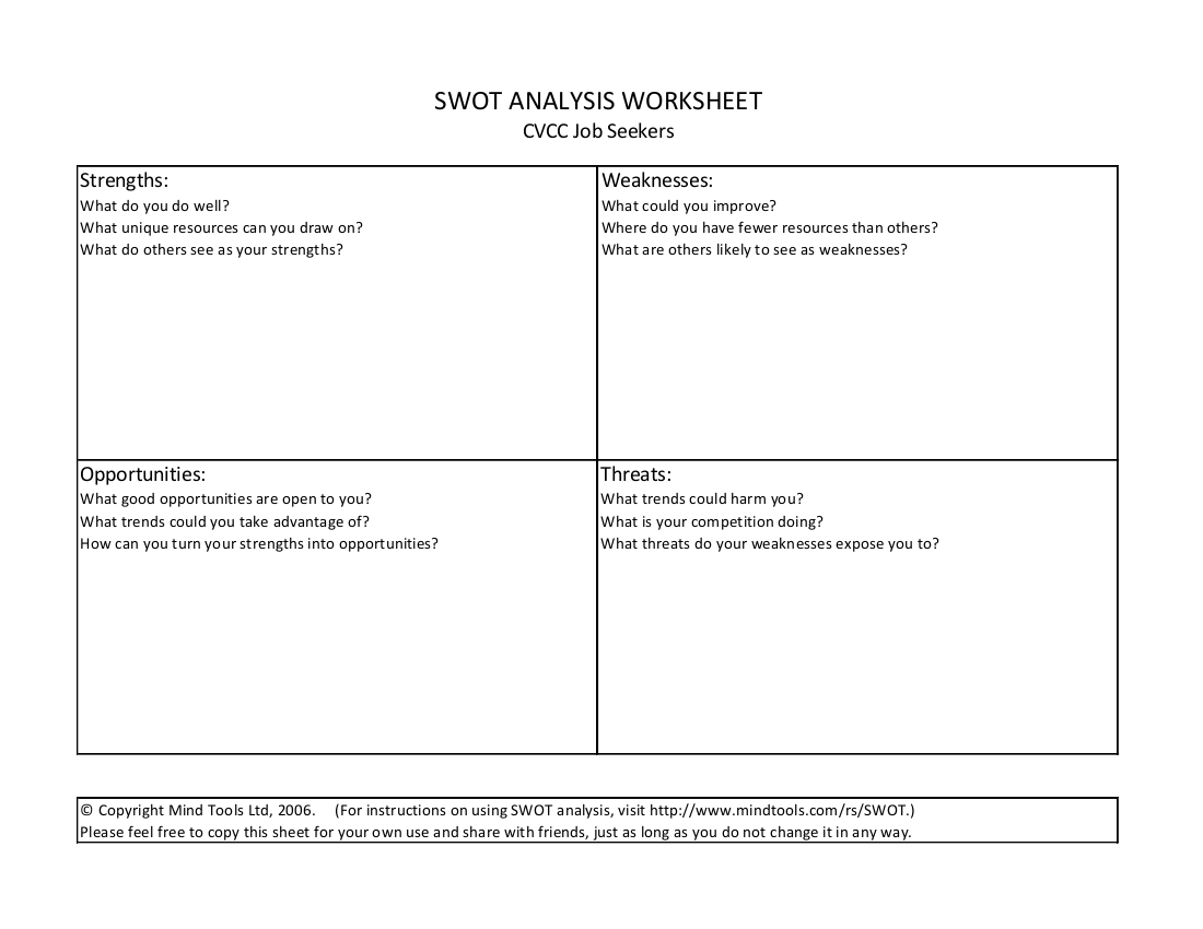 Site Examples.Com Swot Analysis Worksheet Site Examples.Com Swot Analysis Worksheet