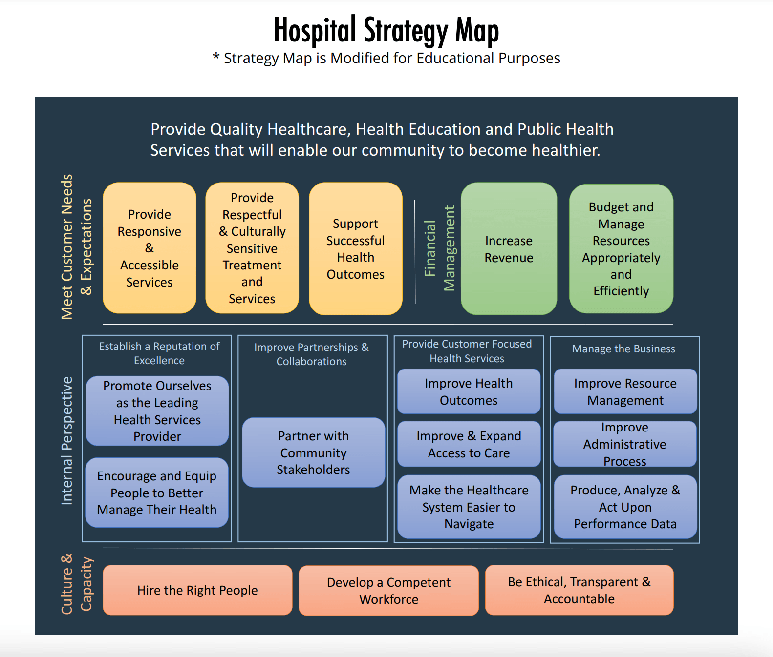 Example Of A Strategic Alignment Worksheet