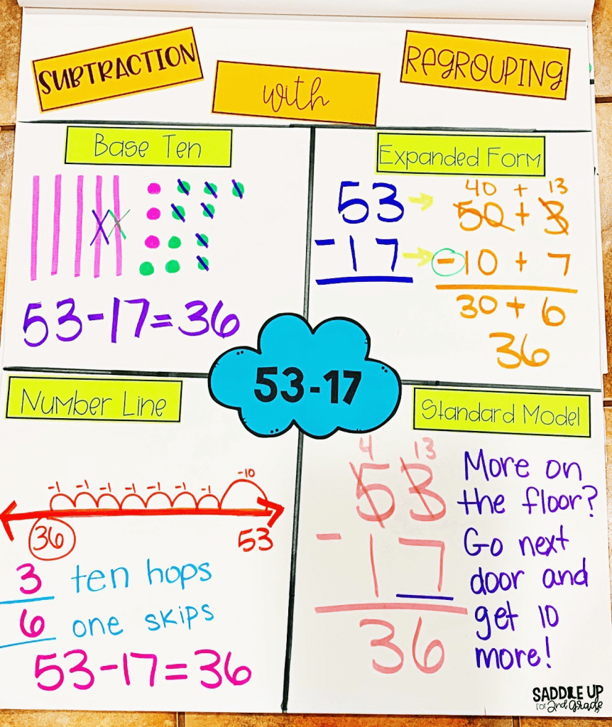 Subtraction With Regrouping Worksheets With Examples