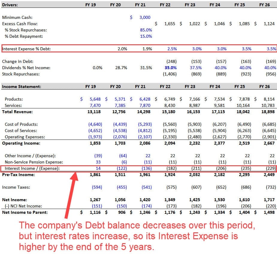 Operating Statement Conversion Worksheet Example