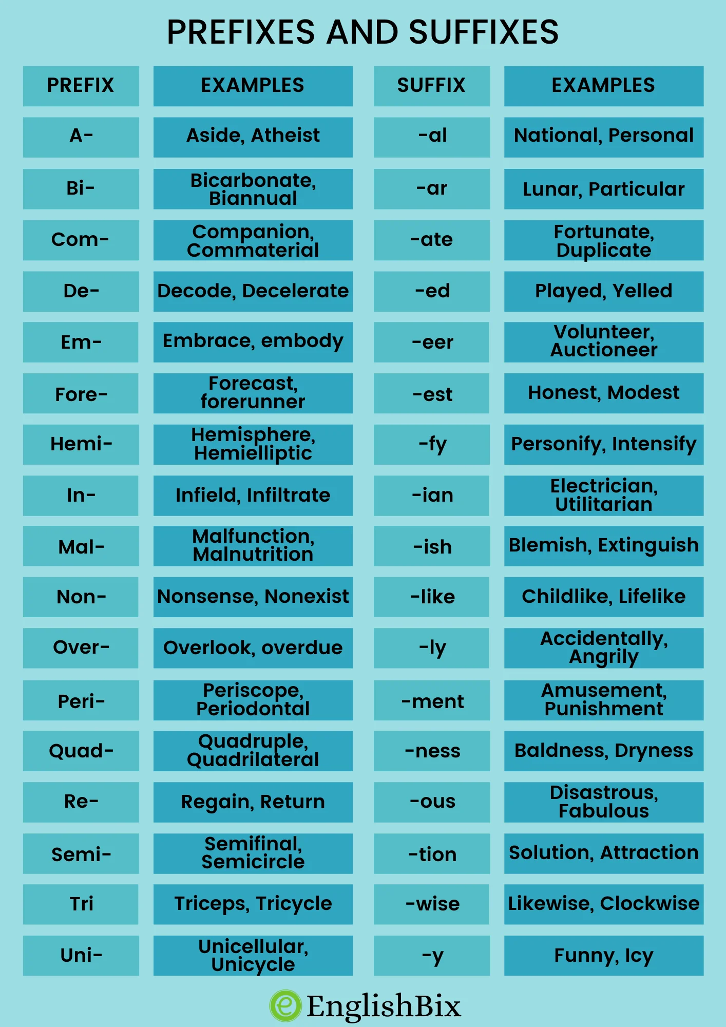 50 Prefix And Suffix Examples With Meanings EnglishBix