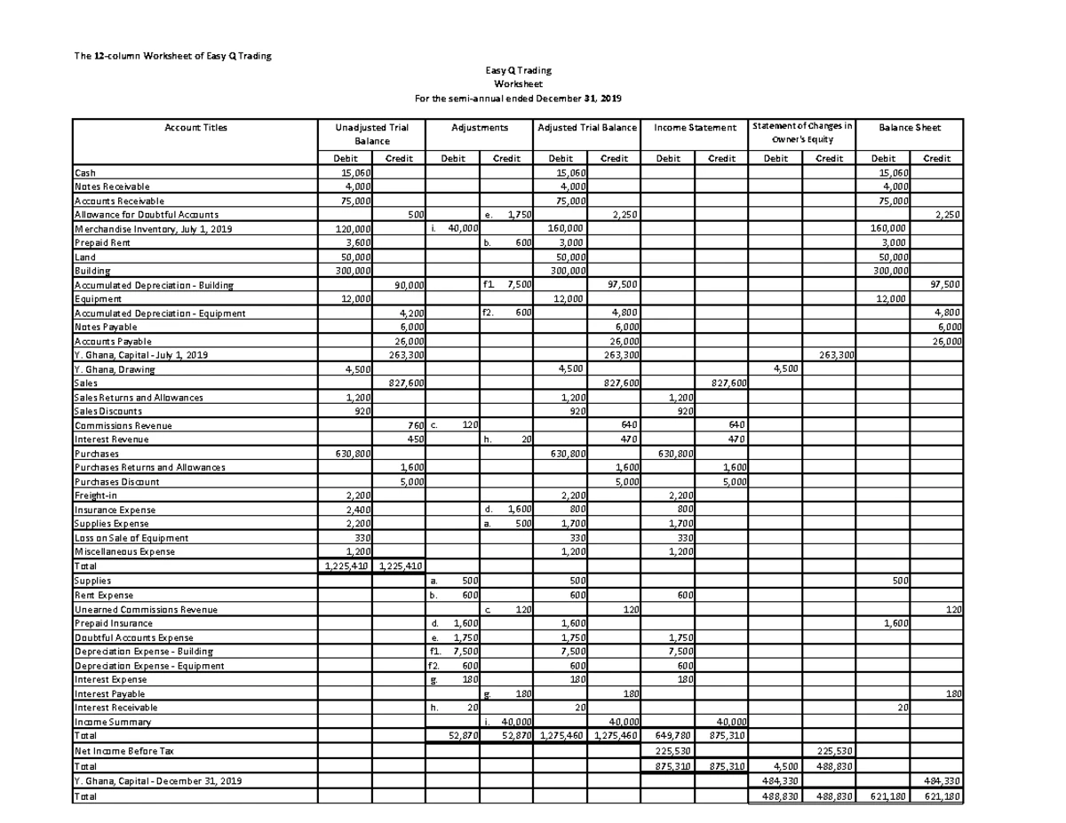 ACC 01 Completion Of The Accounting Cycle For Service Notes 5 THE WORKSHEET Accounting Worksheets Studocu