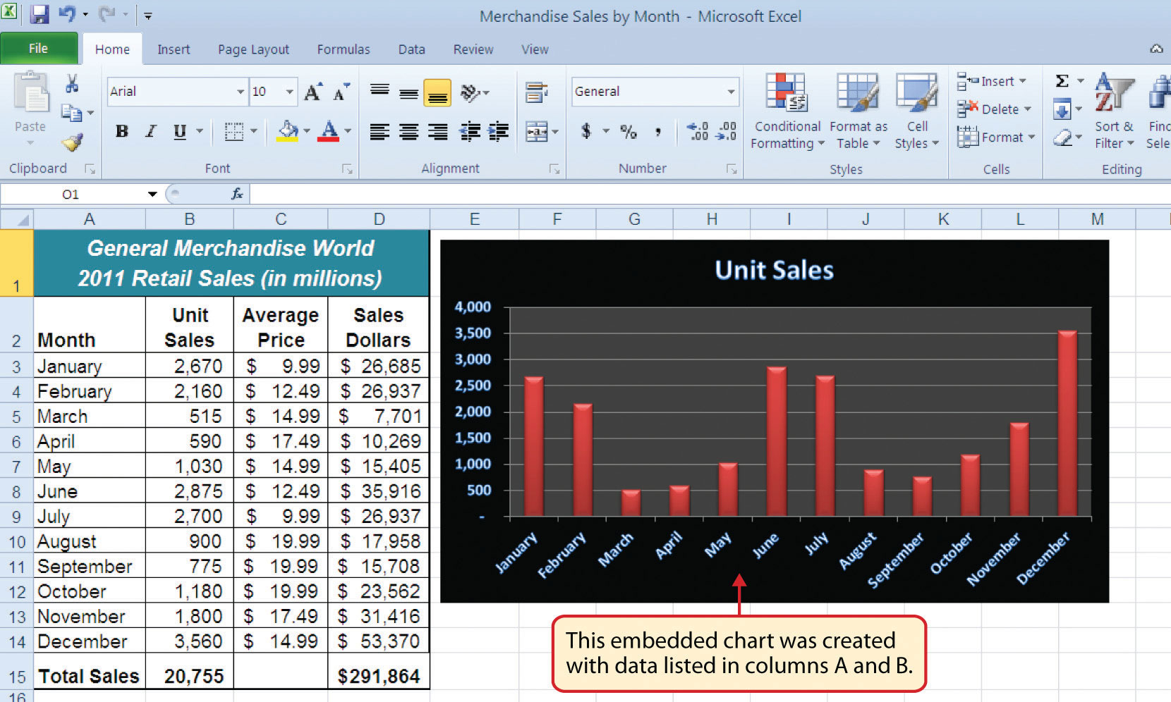 An Overview Of Microsoft Excel 