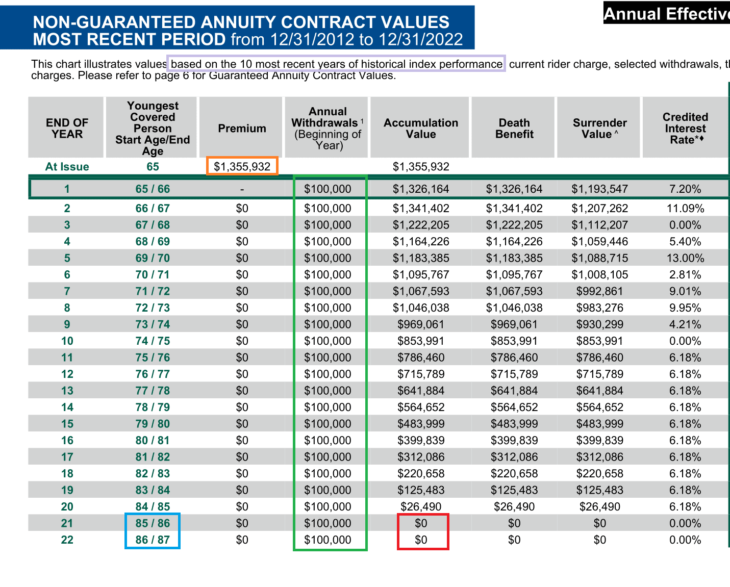 Example Of Retirement Annuity Worksheet