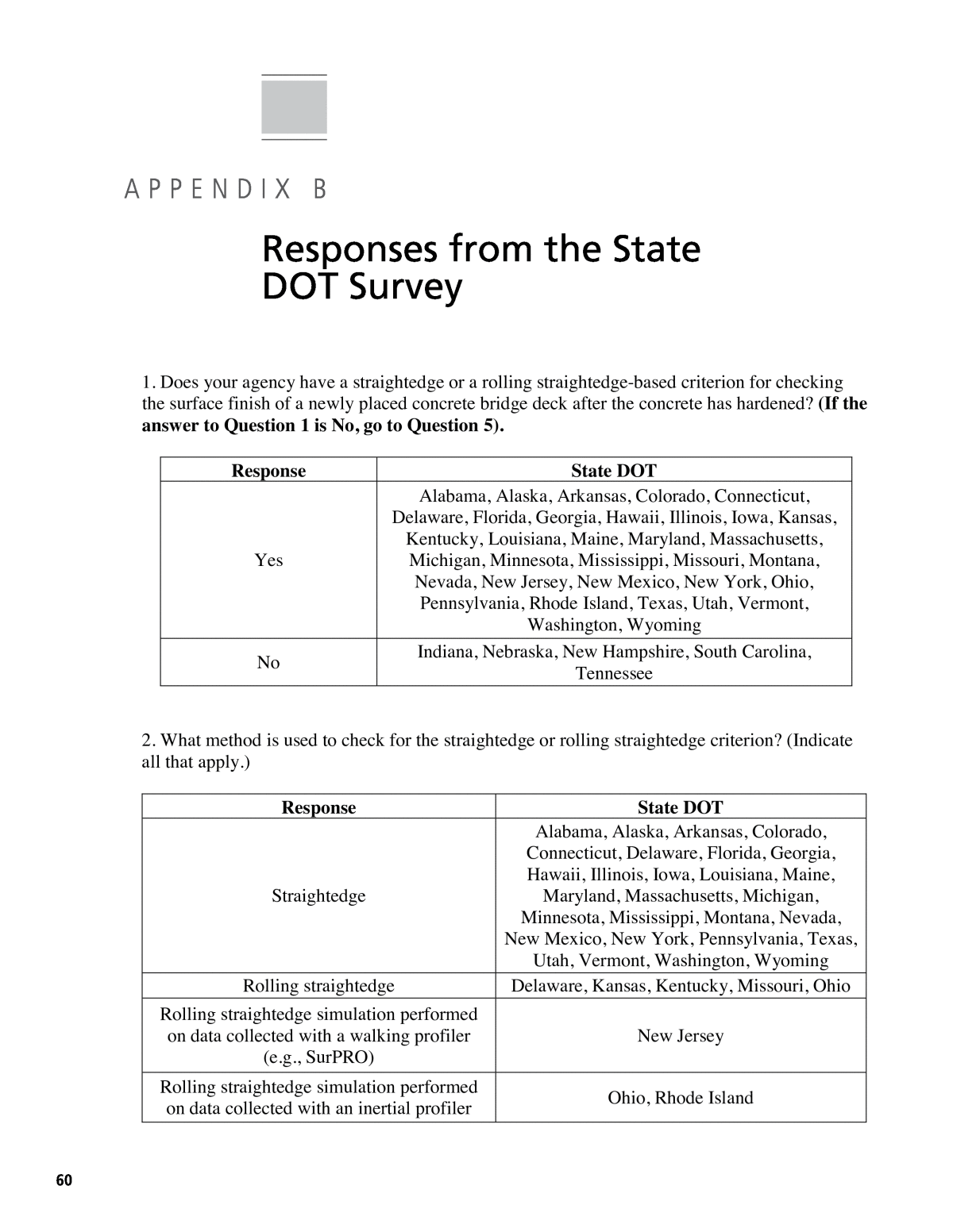 Hum 100 Worksheet: Cultures And Artifacts Examples