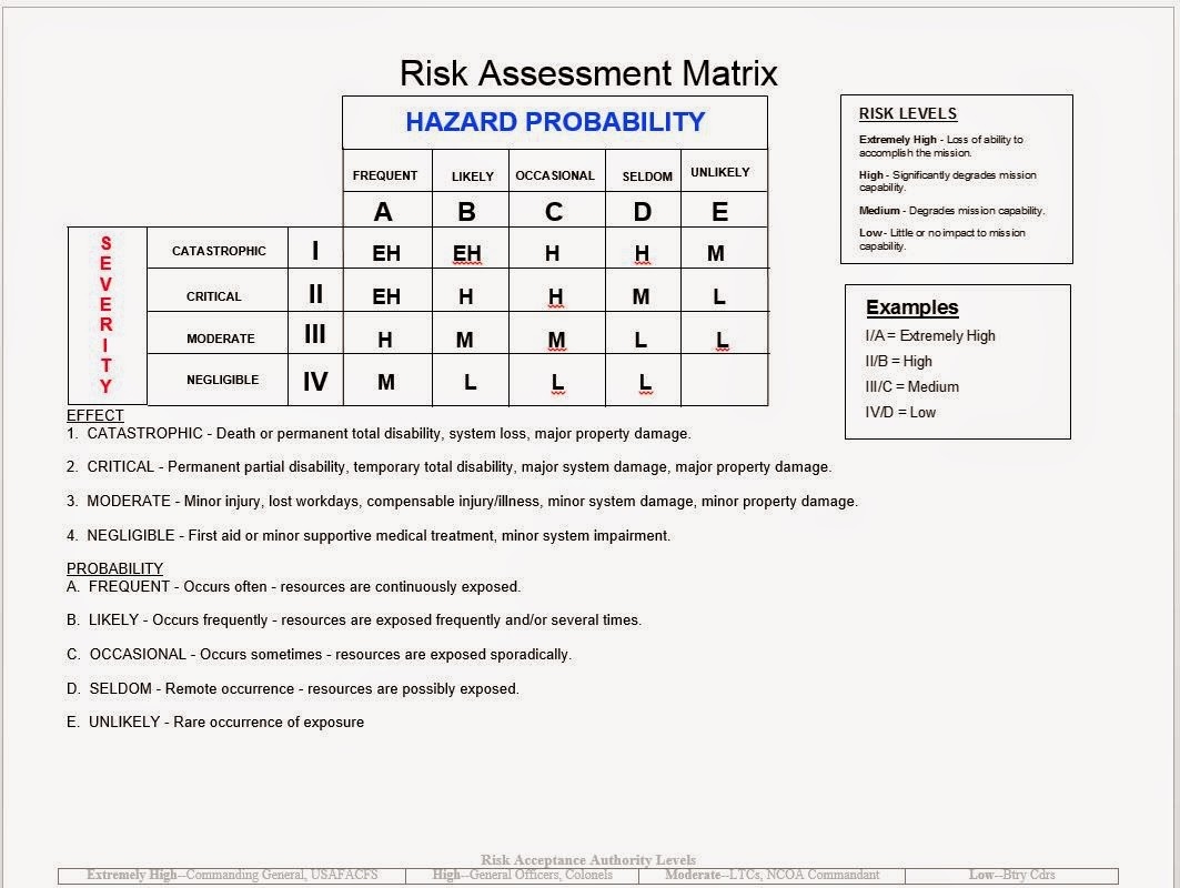 Army Composite Risk Management Worksheet Example