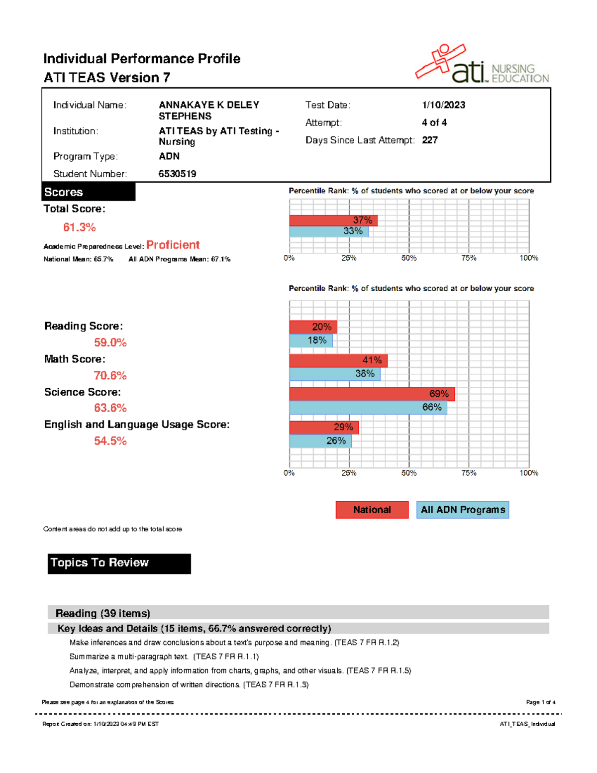 ATI TEAS Version 7 Individual Performance Profile And Scores Studocu