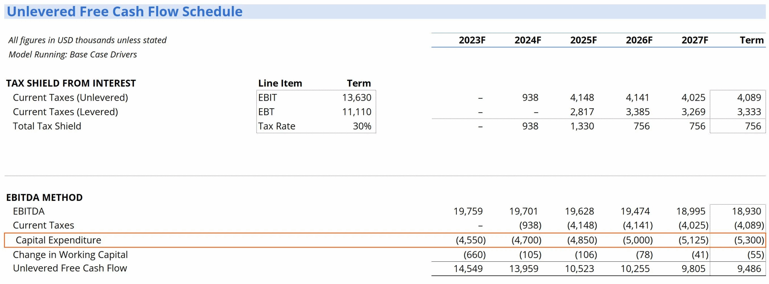 Change In Net Capital Spending Worksheet Example