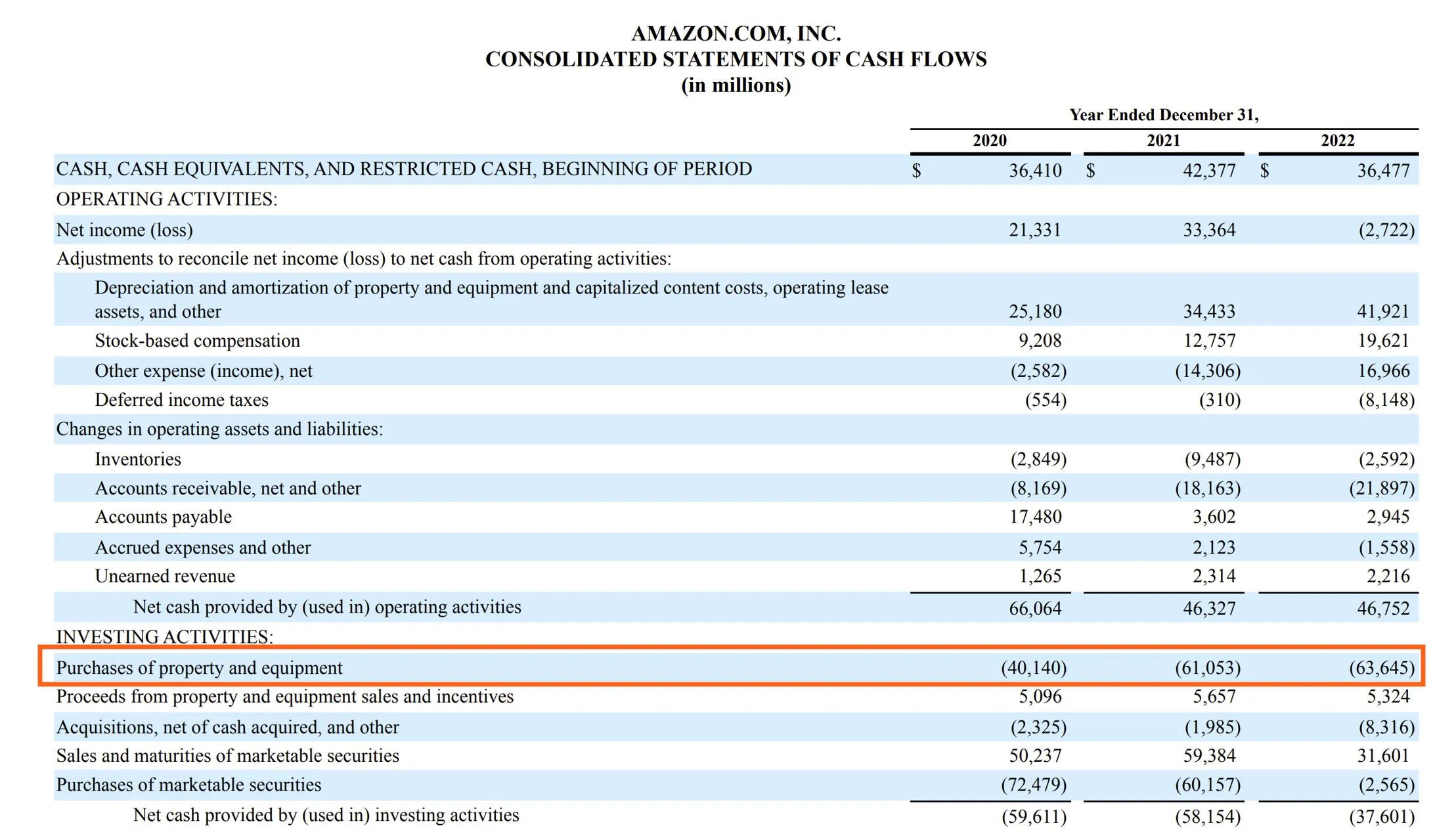 Capital Expenditure CapEx Definition Example Formula