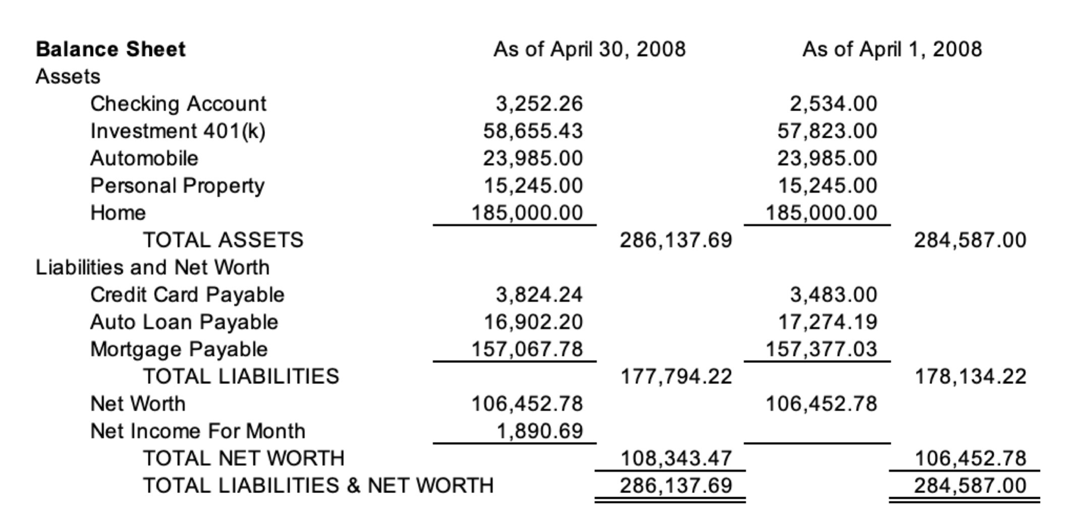 Chapter 5 Accounting Ledger Learning
