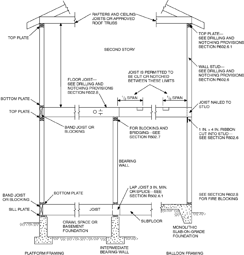 CHAPTER 6 WALL CONSTRUCTION 2018 INTERNATIONAL RESIDENTIAL CODE IRC 