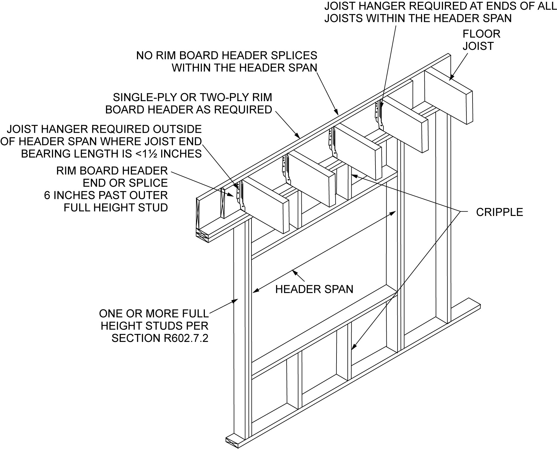 Wall Bracing Compliance Worksheet Example