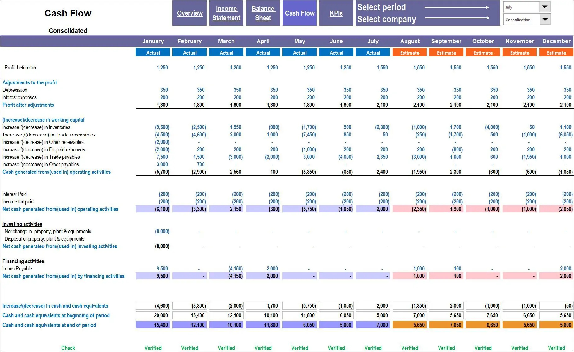 Consolidated Financial Statements Model EFinancialModels