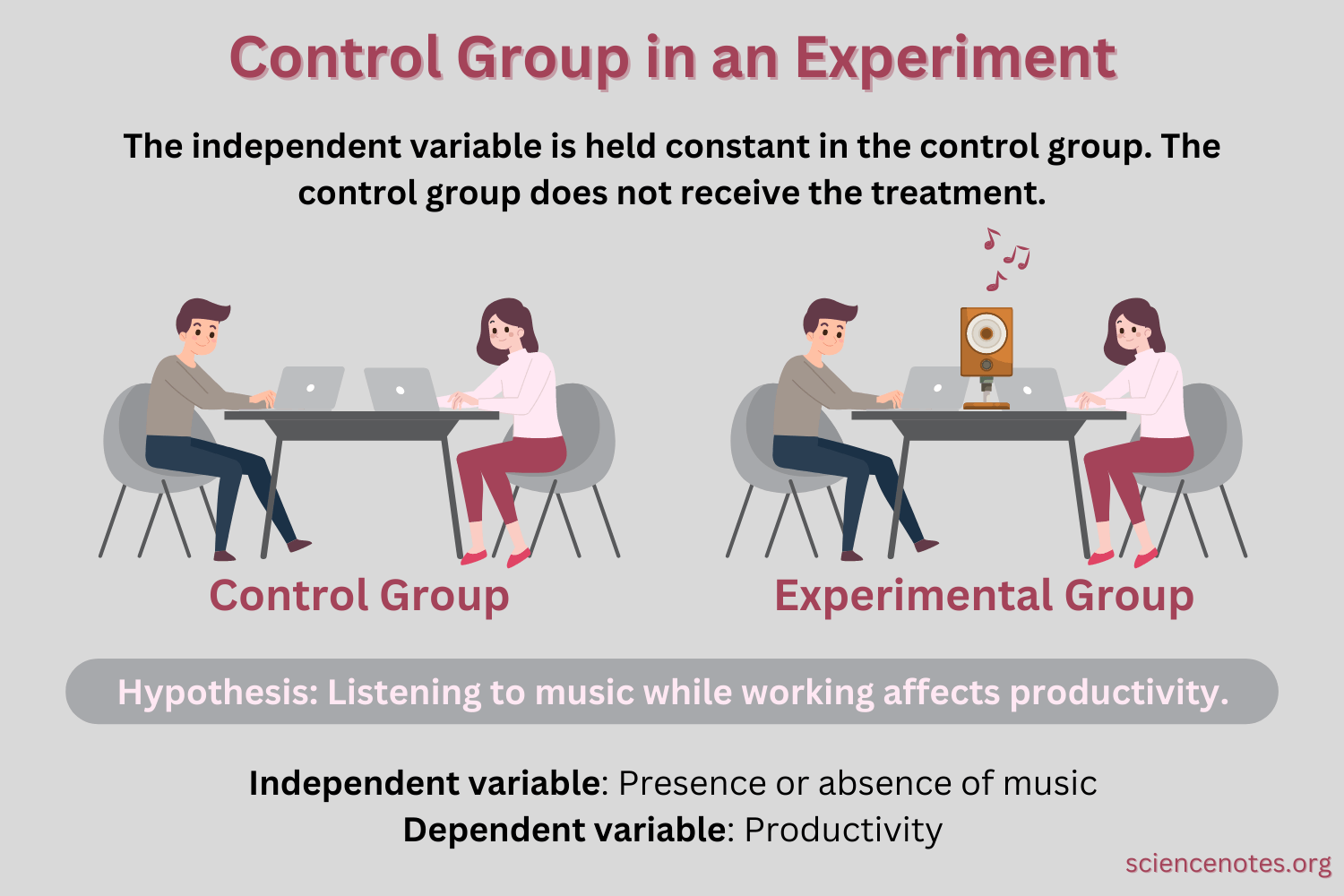 Example Of Control And Experimental Group Worksheet