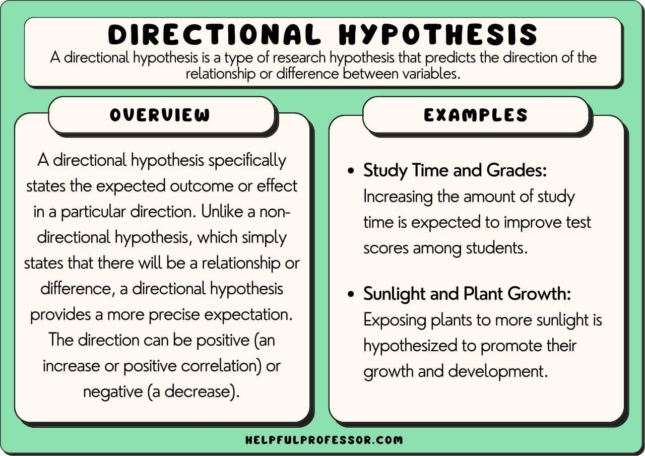 Alternative Null Directional And Nondirection Examples Worksheet
