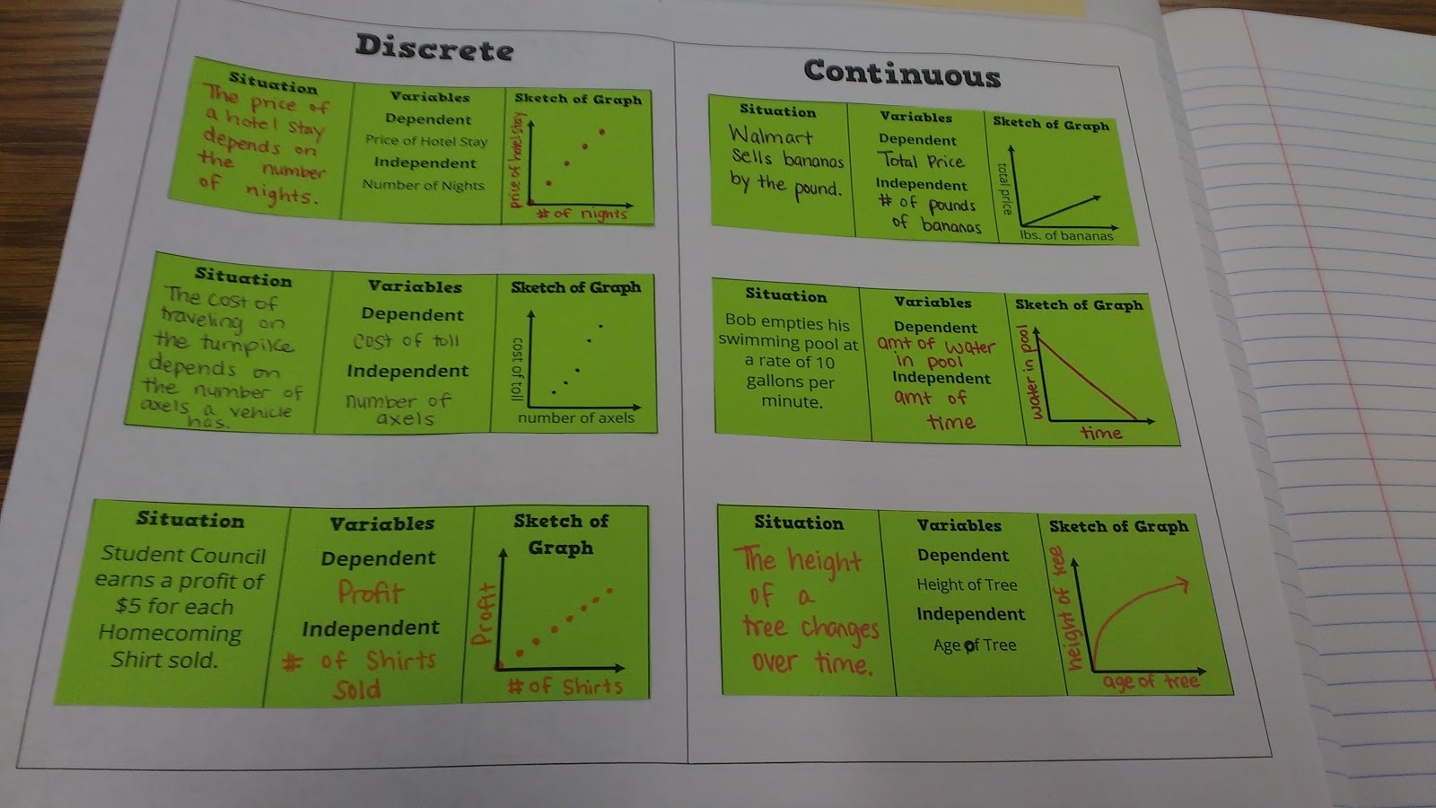Discrete Vs Continuous Functions Foldable Math Love