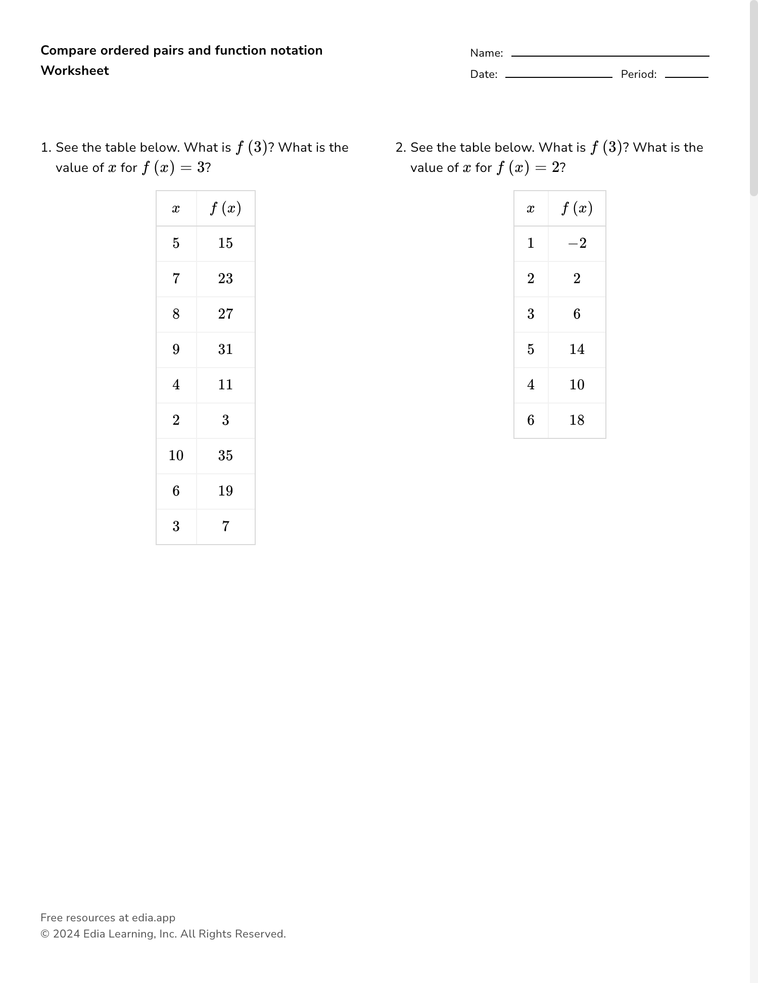 Algebra 1 Functinons Packet Lessons Examples Worksheets