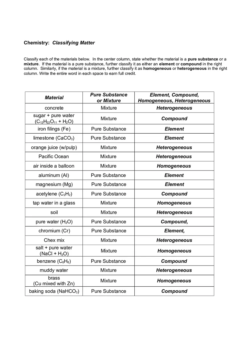 Elements Compounds And Mixtures Worksheet Boston University Edubirdie