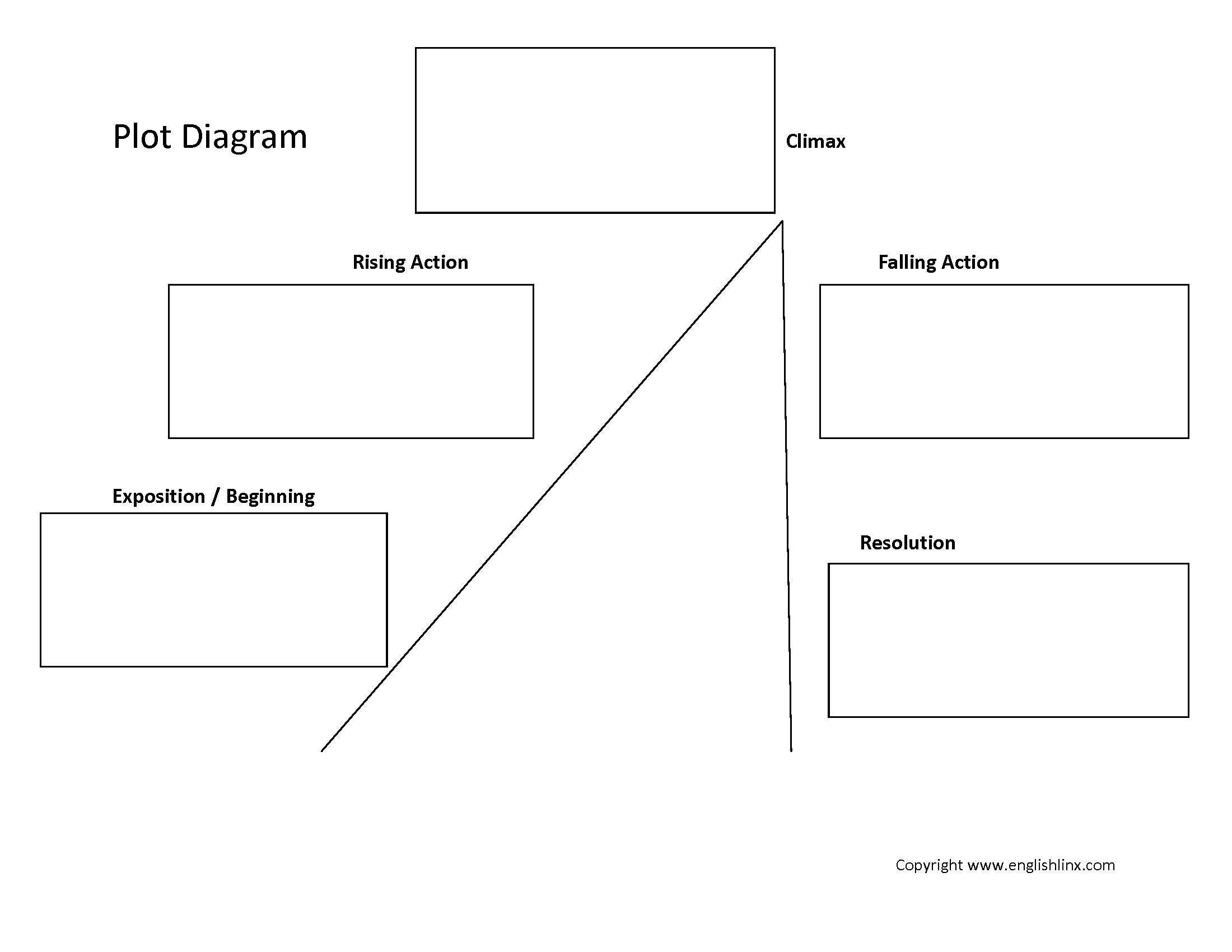 Example Plot Story Diagram Blank Worksheet Example Plot Story Diagram Blank Worksheet