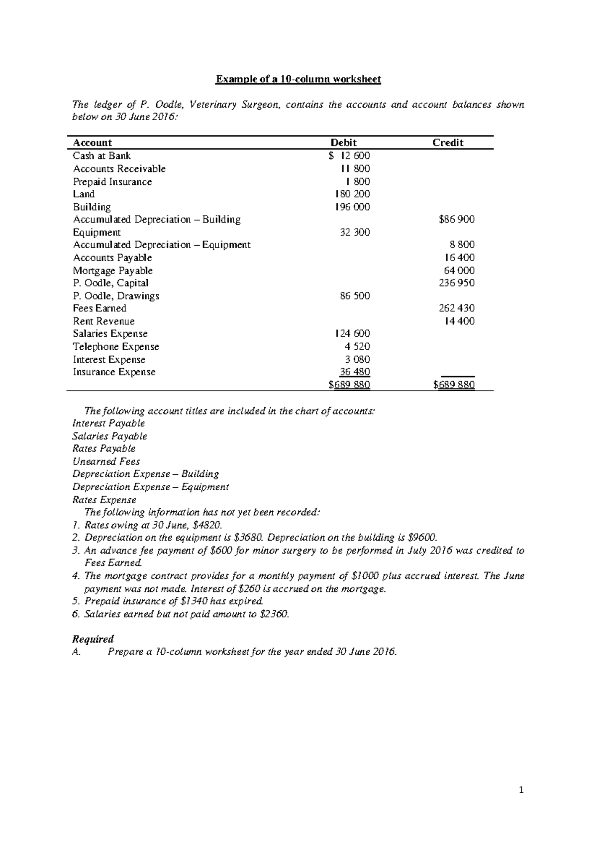 Example Of A 10 column Worksheet Oodle Veterinary Surgeon Contains The Accounts And Account Studocu