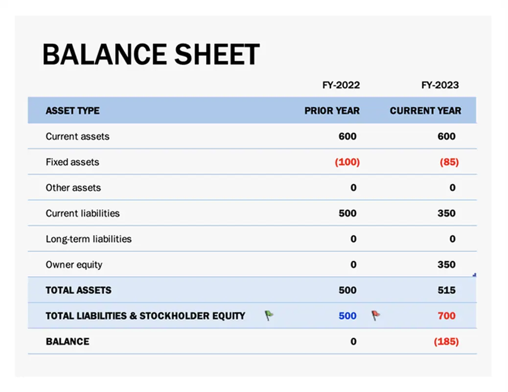 Excel Worksheet Example Of Financial Statements