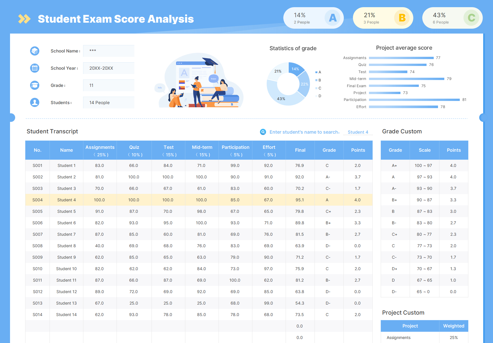 EXCEL Of Student Exam Score Analysis xlsx WPS Free Templates
