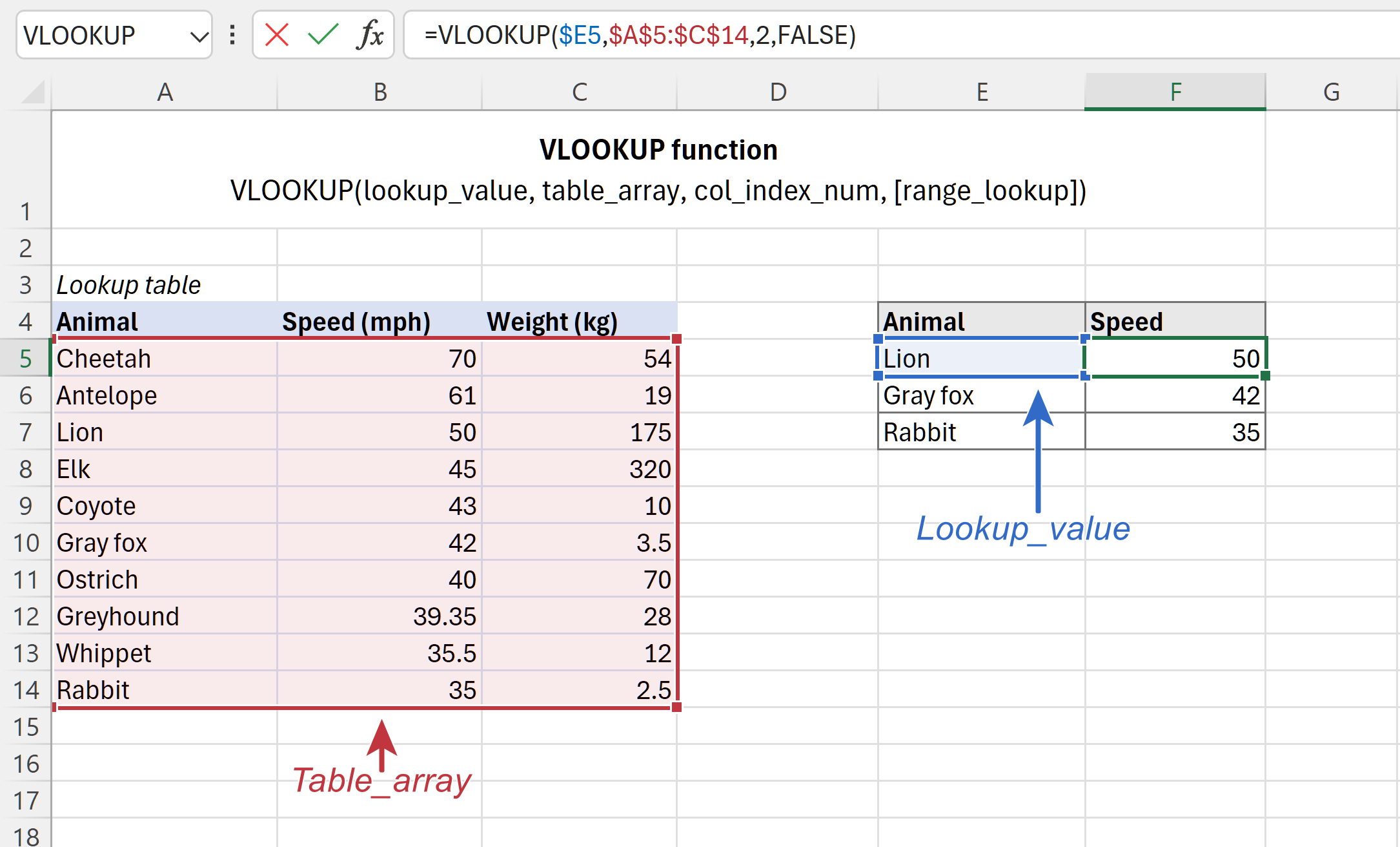 Excel VLOOKUP Function Tutorial With Formula Examples