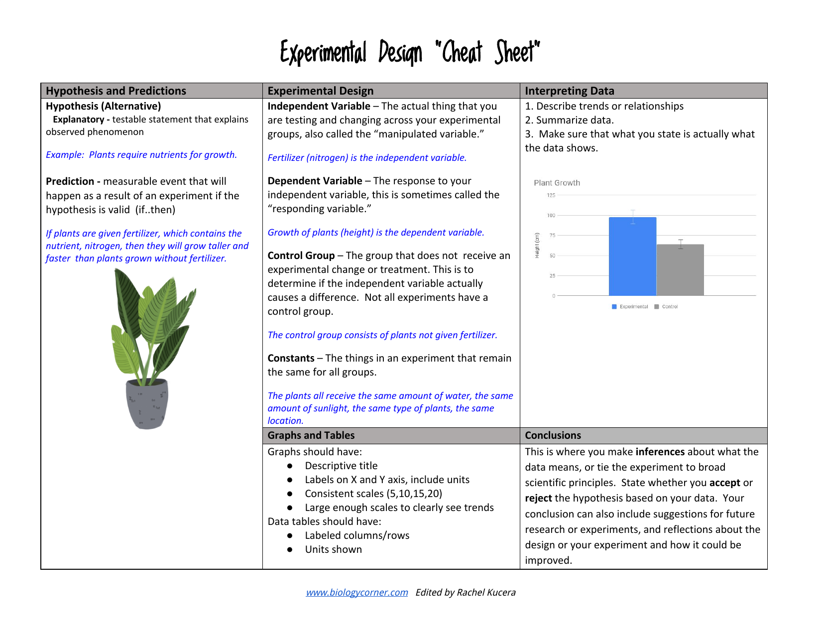 Experimental Design Cheat Sheet Experimental Design Cheat Sheet