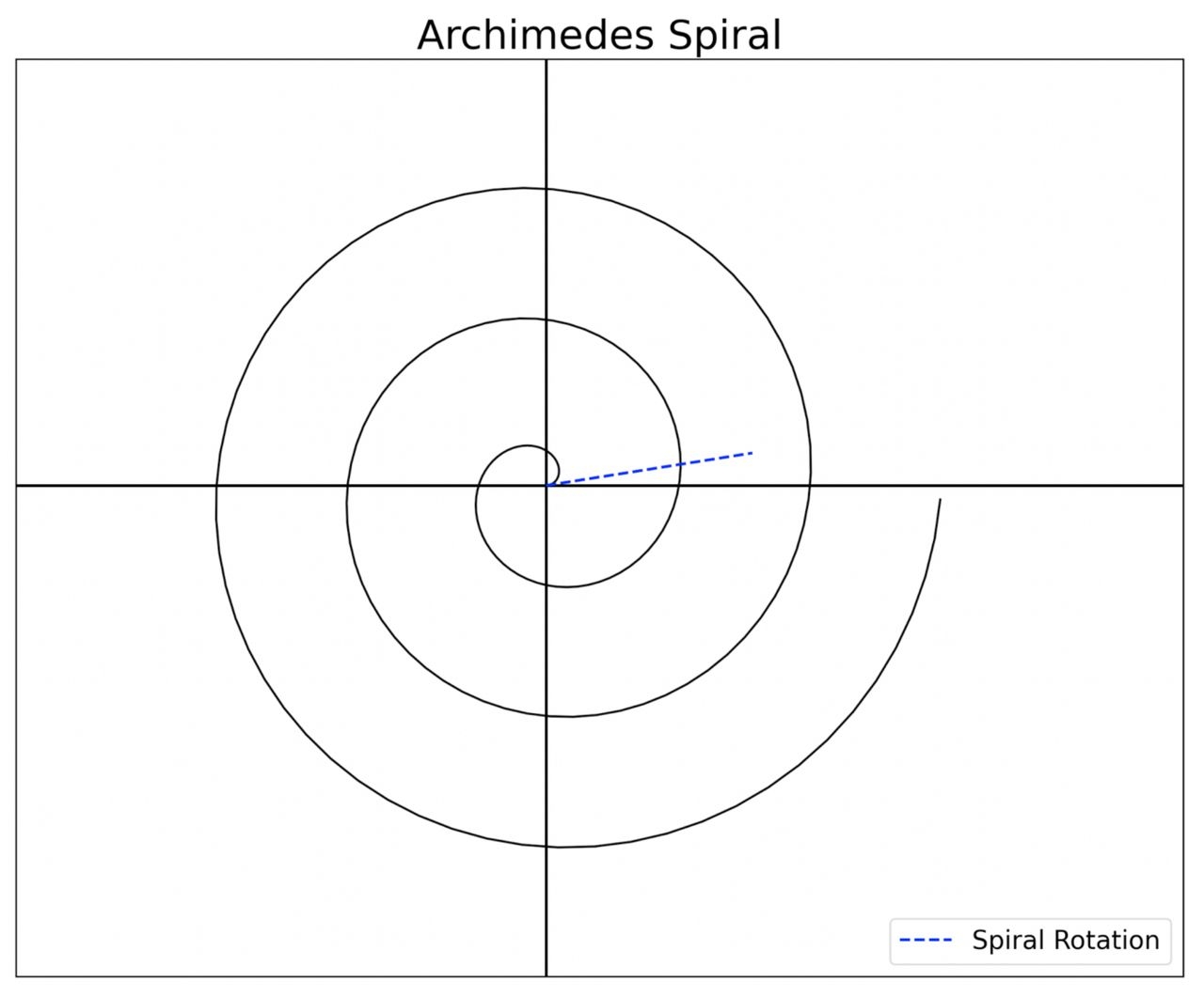 Extraction And Reduction Of The Parameters Of Archimedes Spirals Drawn By Patients MedRxiv