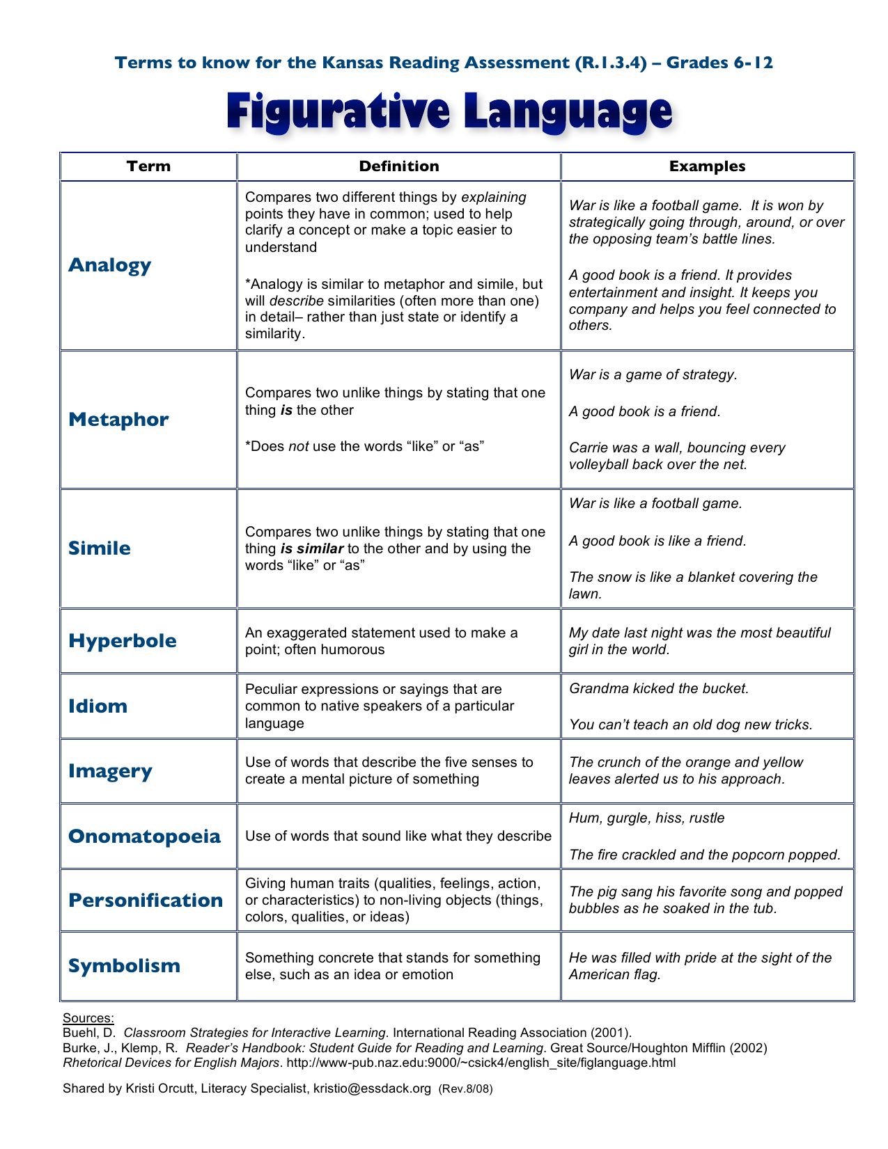 Figurative Language Definitions Examples Grades 6 12 