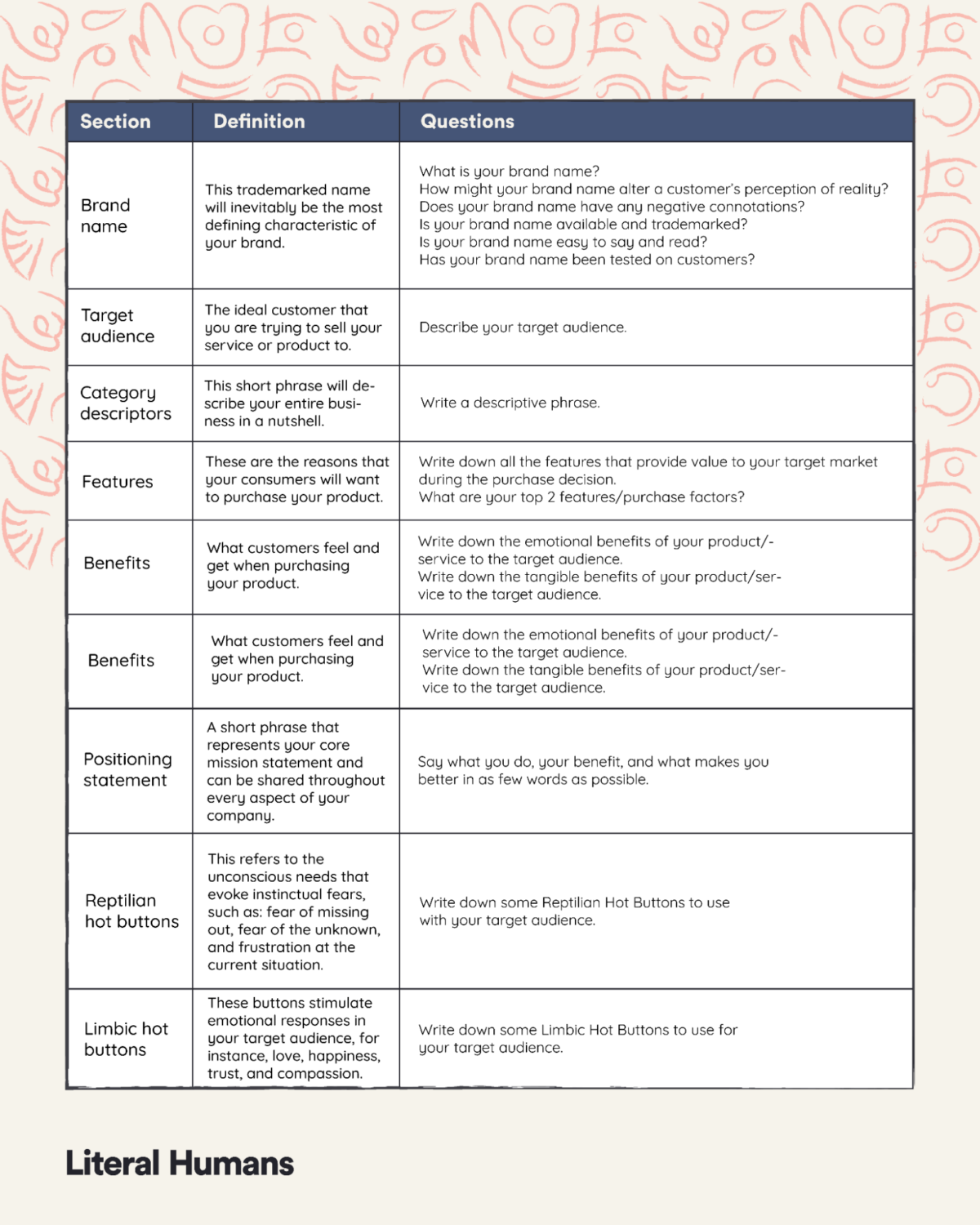 Find Your Inner Brand Voice The Top 3 Brand Identity Worksheets