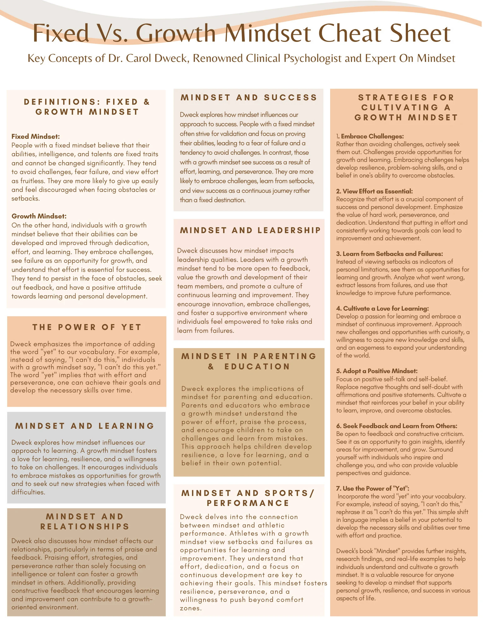 Fixed Vs Growth Mindset Cheat Sheet Understanding A Growth Mindset Cheat Sheet Mindset Shifts Etsy