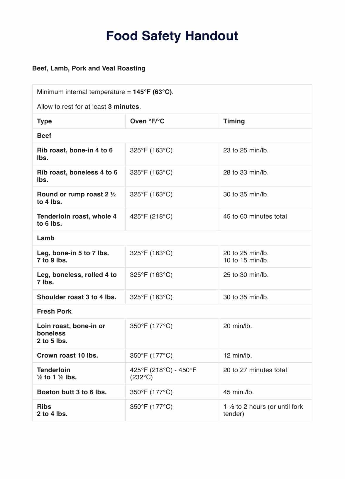 Examples Of Food Recall Worksheets