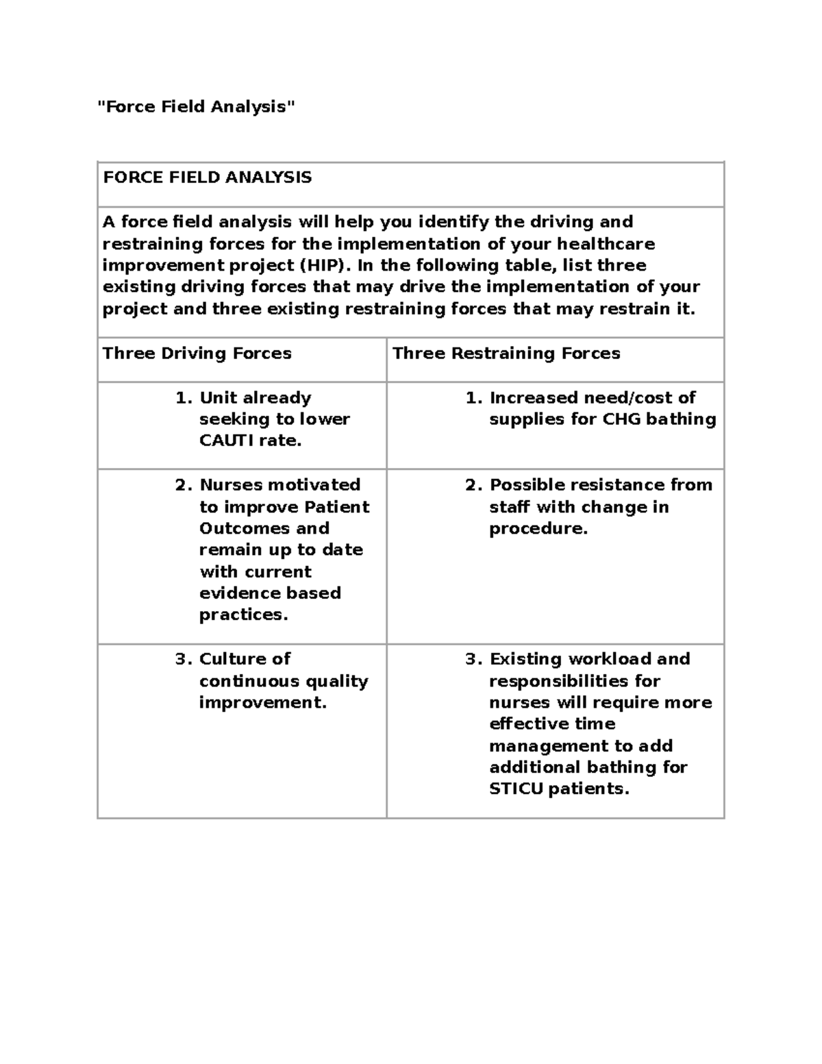 Force Field Analysis Example And Worksheet