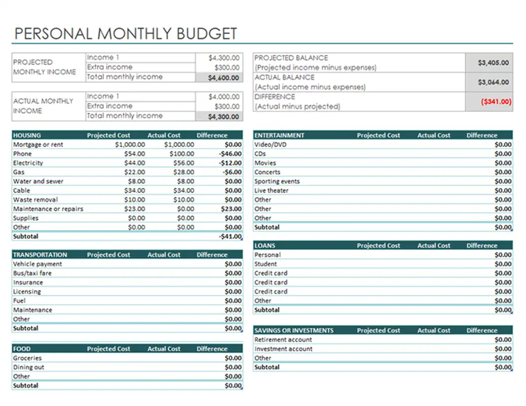 A Personal Expense Worksheet Example