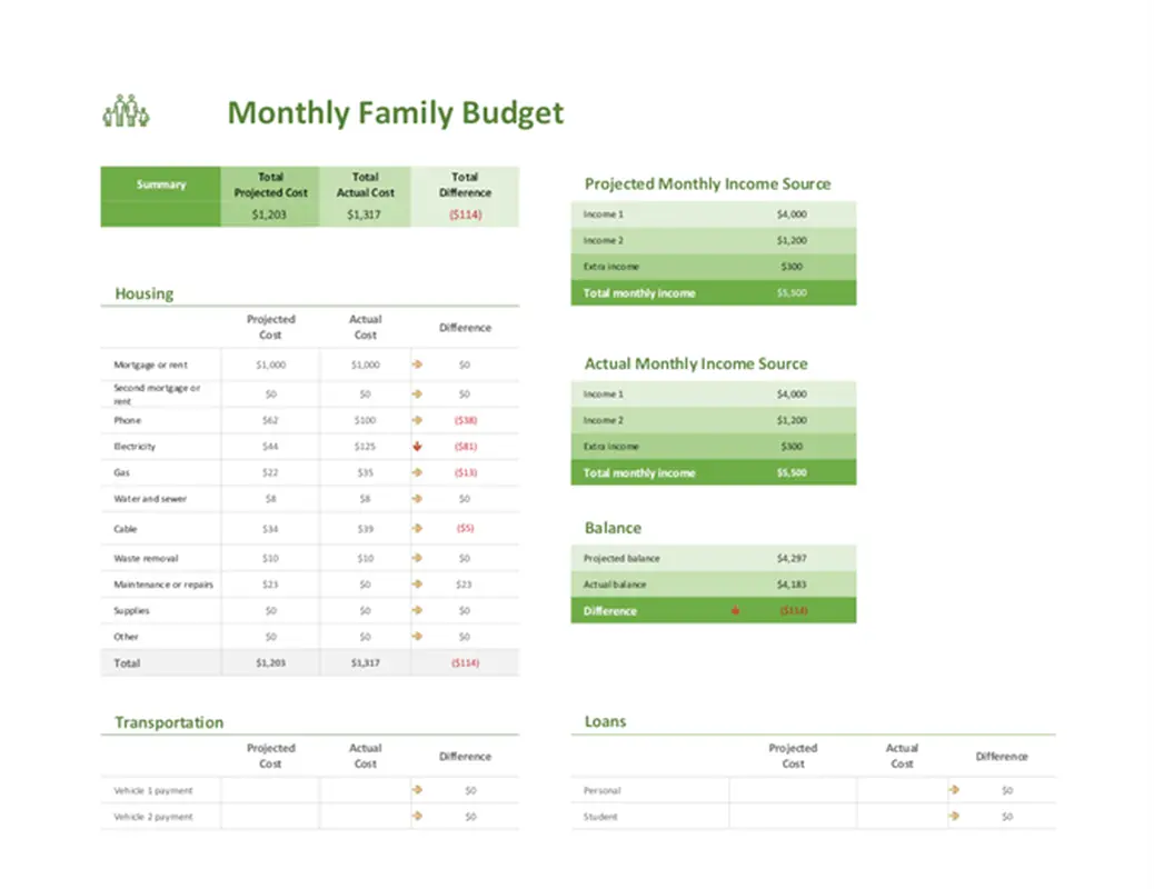 Budgeting Worksheet Example For Surveys Budgeting Worksheet Example For Surveys