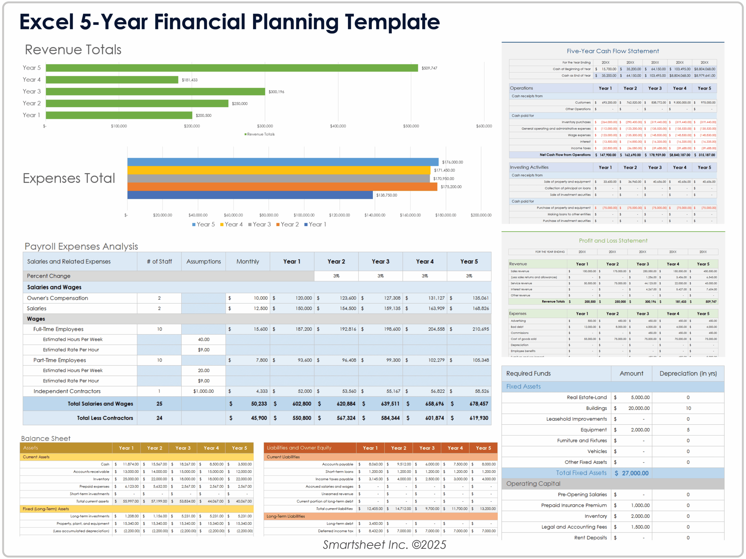 Free Excel Financial Planning Templates Business Personal