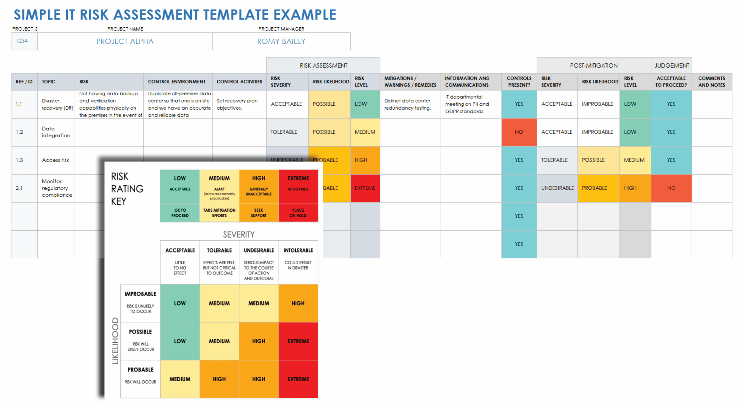 Free IT Risk Assessment Management Templates Smartsheet