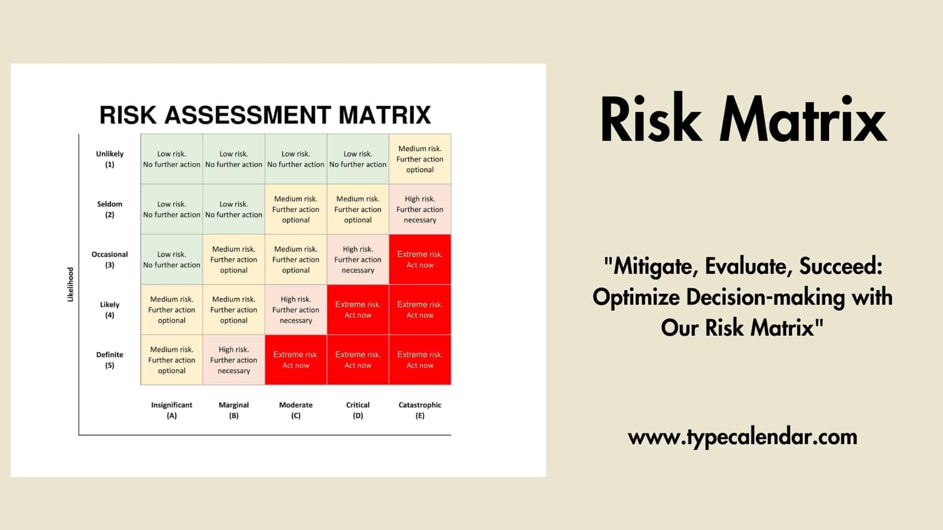 Free Printable Risk Matrix Templates Excel Word 3x3 5x5 Management Free Printable Risk Matrix Templates Excel Word 3x3 5x5 Management