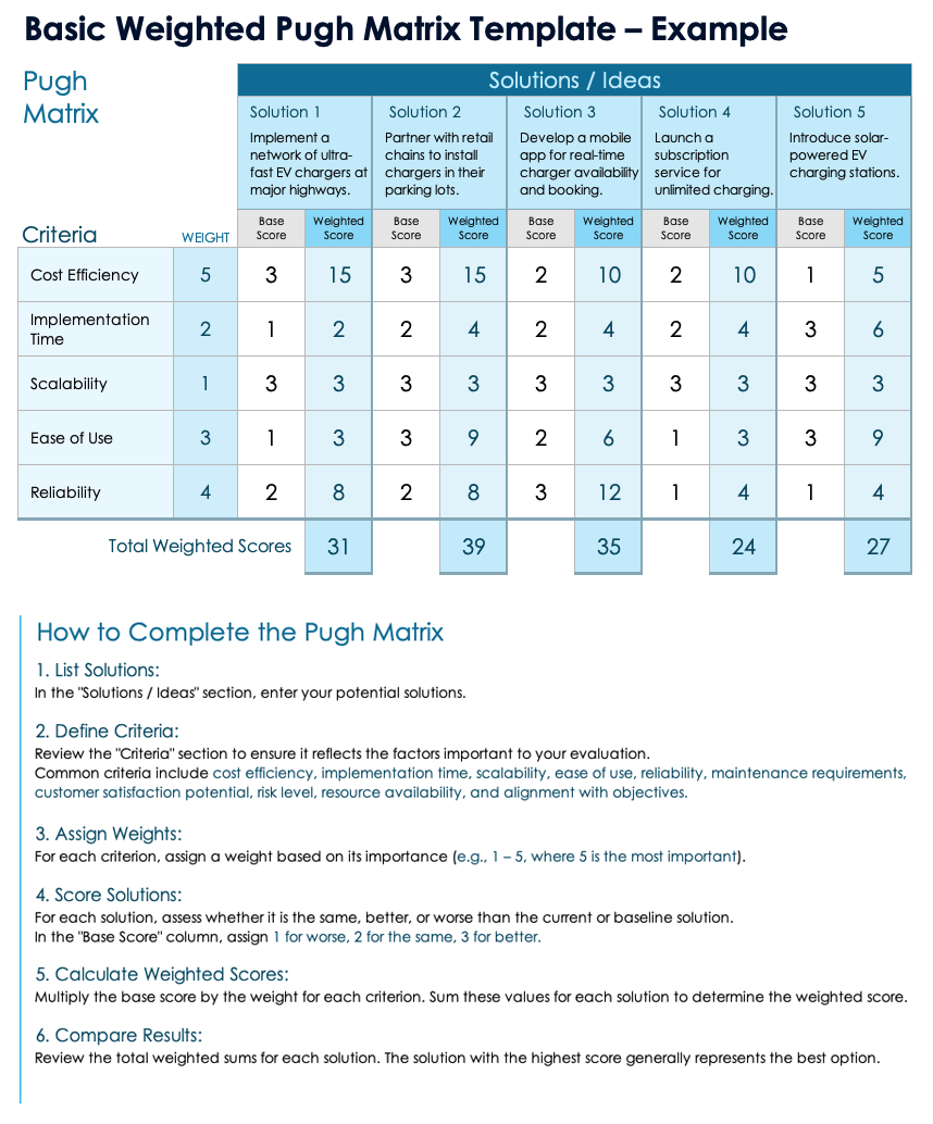 Example Weighted Factor Analysis Worksheet