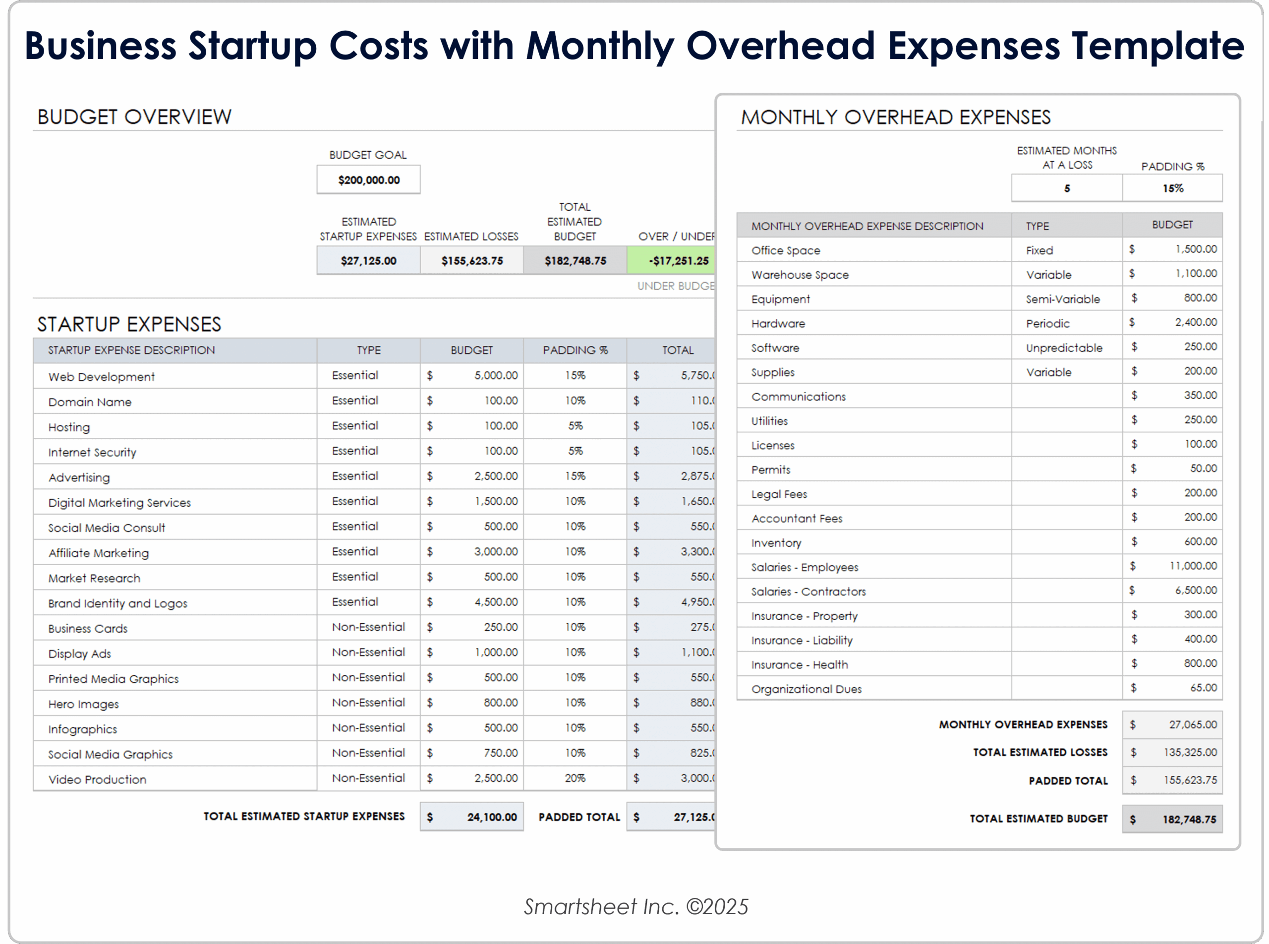 Examples Of Start Up Costs Worksheets
