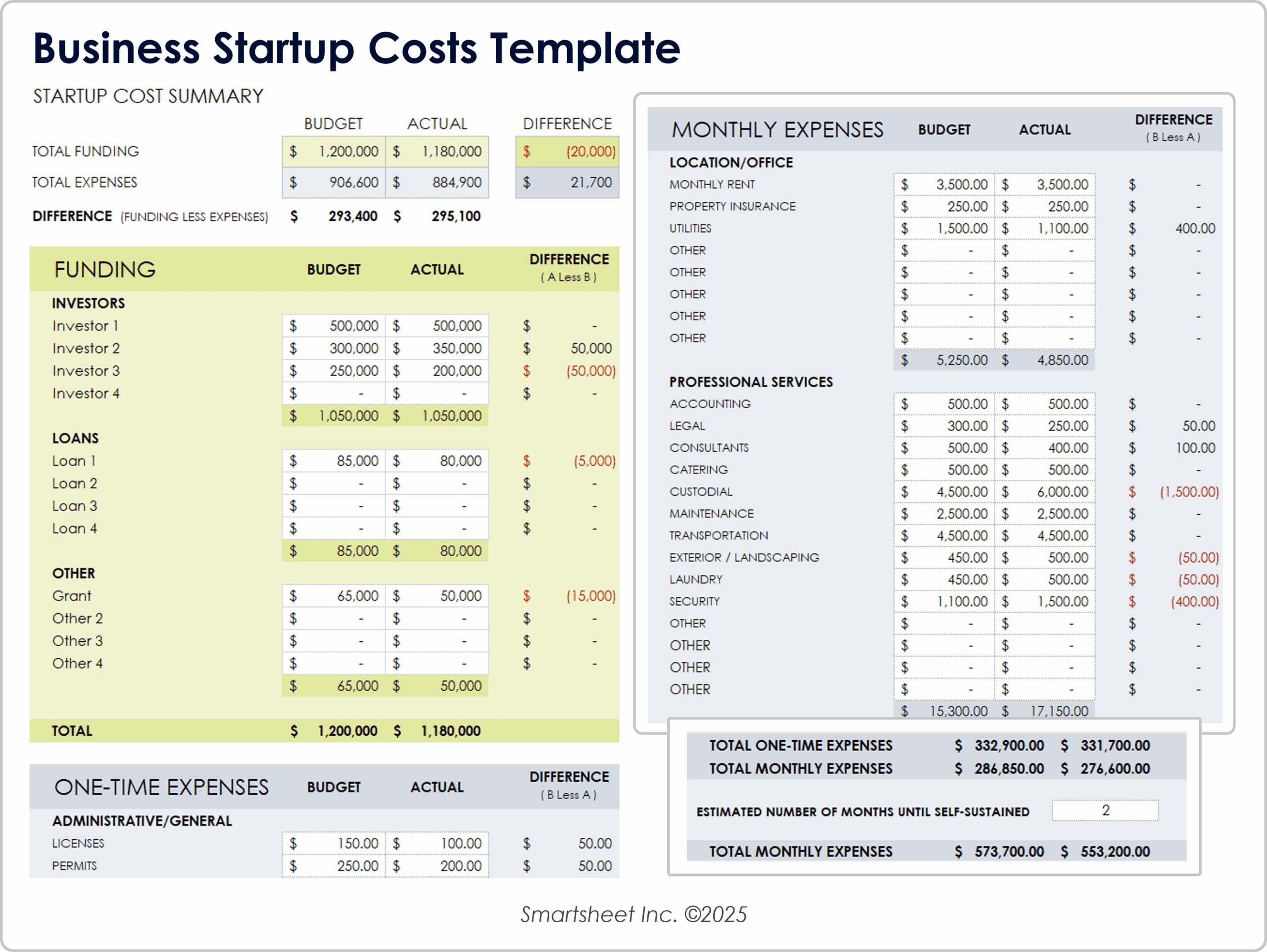Free Startup Budget Templates