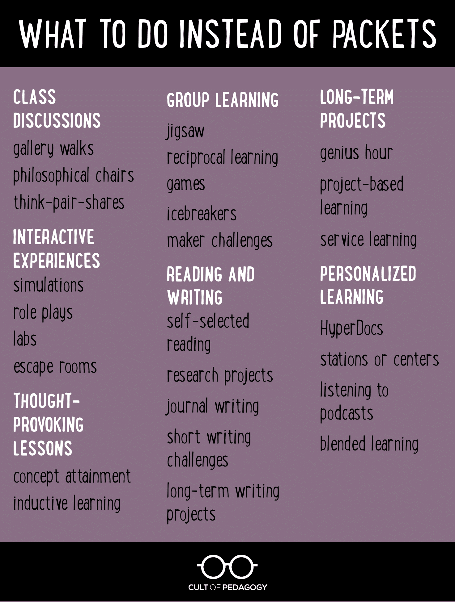 Frickin Packets Cult Of Pedagogy