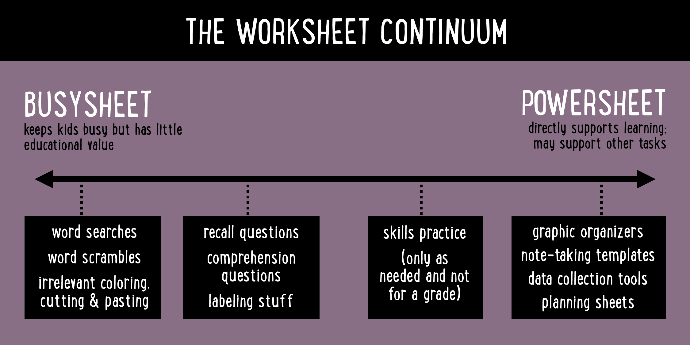 Filling Spencer Work Worksheet Example