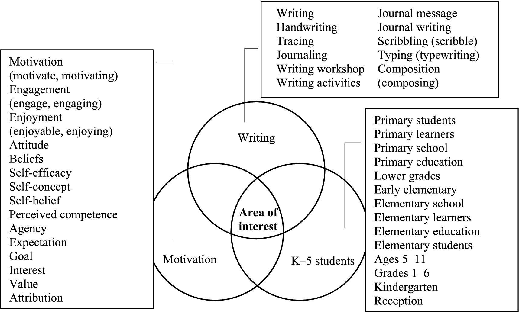 191 Literary Search Worksheet Example